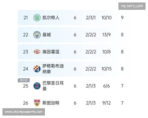 五大联赛顶尖球队欧冠历史战绩对比解析 五大联赛顶尖球队欧冠历史战绩对比解析