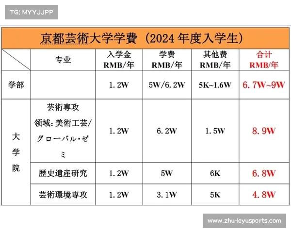 日本艺术教育巅峰揭秘 十所世界前百名大学全解析 日本艺术教育巅峰揭秘 十所世界前百名大学全解析