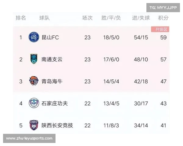 中乙联赛结束后升甲积分榜揭晓精彩争夺与球队表现分析 中乙联赛结束后升甲积分榜揭晓精彩争夺与球队表现分析
